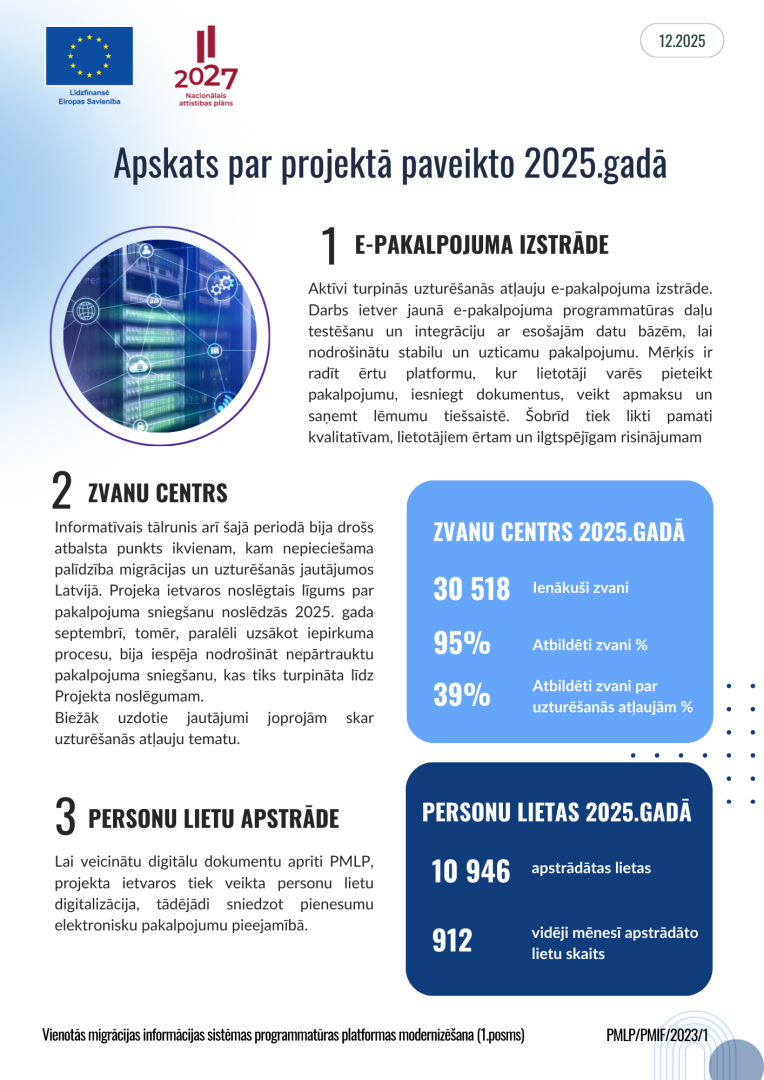 Projekta “Vienotās migrācijas informācijas sistēmas programmatūras platformas modernizēšana (1.posms)” 2025. gadā paveiktais