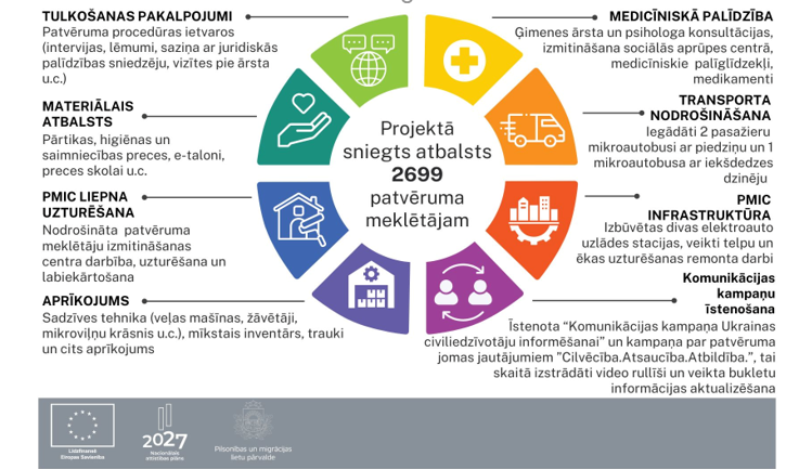 PMIF 23-24