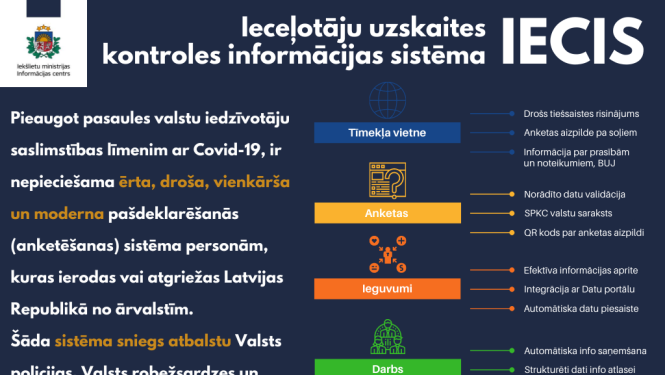 IECIS