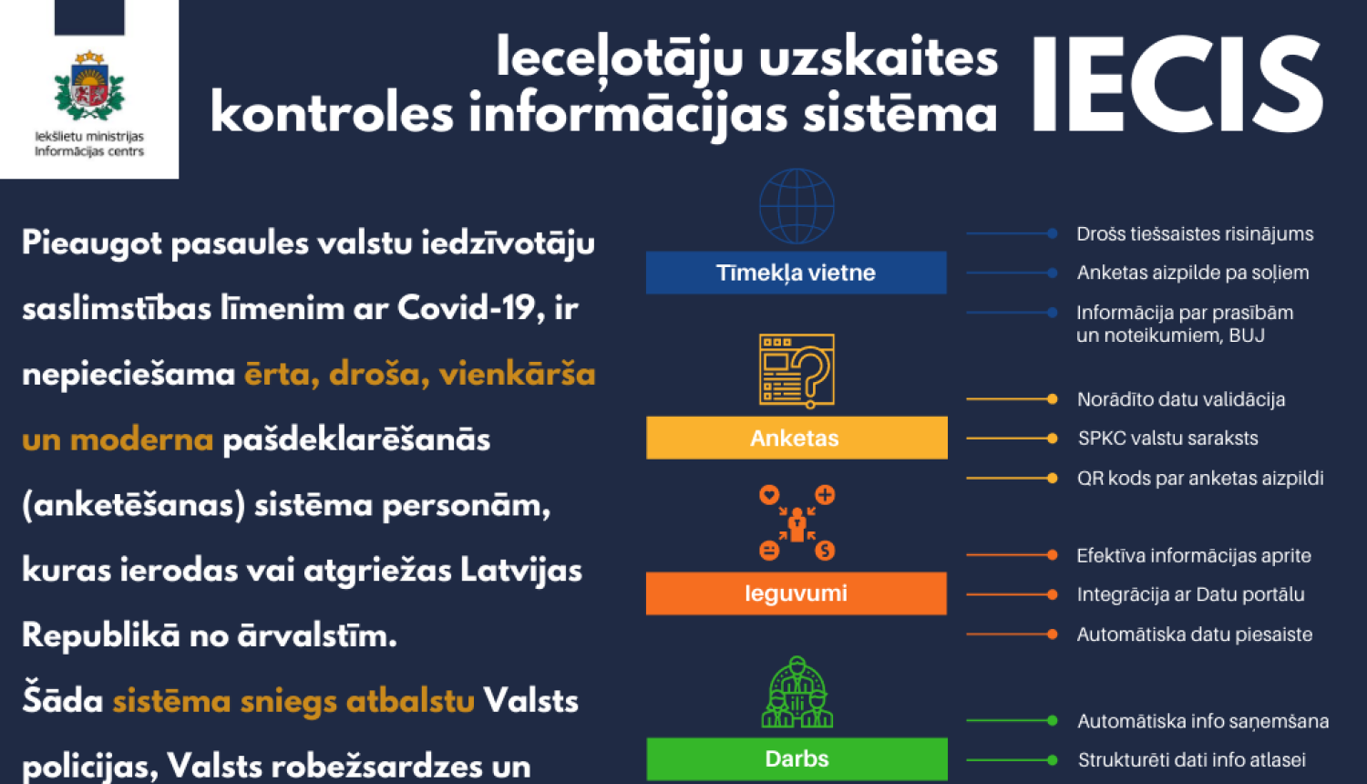 IECIS